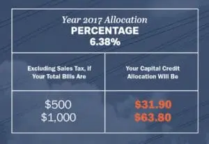 2017 Allocation