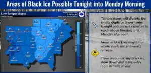 NWS warns of black ice in areas into Monday morning.
