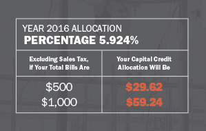 Year 2016 Capital Credits Allocation Percentage: 5.924%. Excluding sales tax, if your total bills Are $500, your capital credit allocation will be $29.62. Excluding sales tax, if your total bills are $1,000, your capital credit allocation will be $59.24.