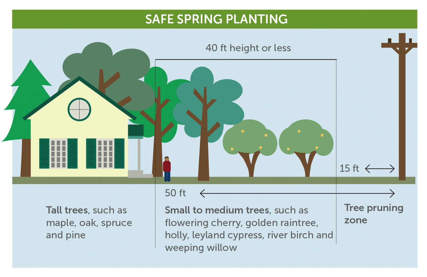 Safe Spring Planting chart