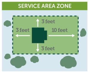 Service Area Zone chart
