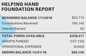 Helping Hand Foundation Report 2018
