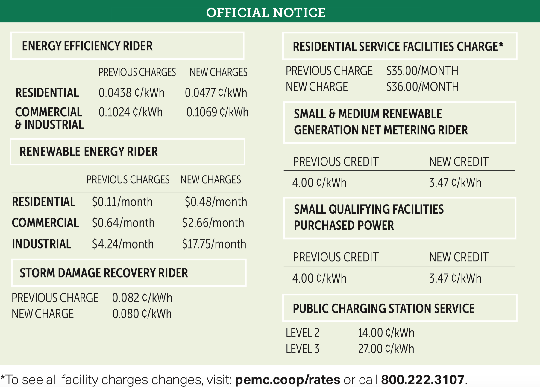 rate rider changes 2020
