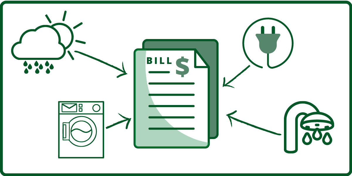 What goes into a bill