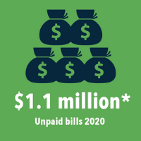 unpaid bills