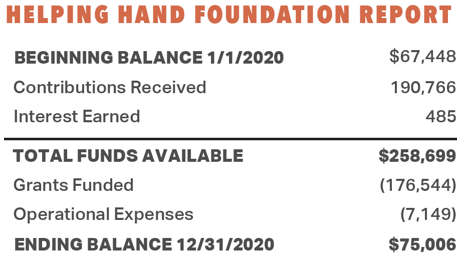 helping hand foundation