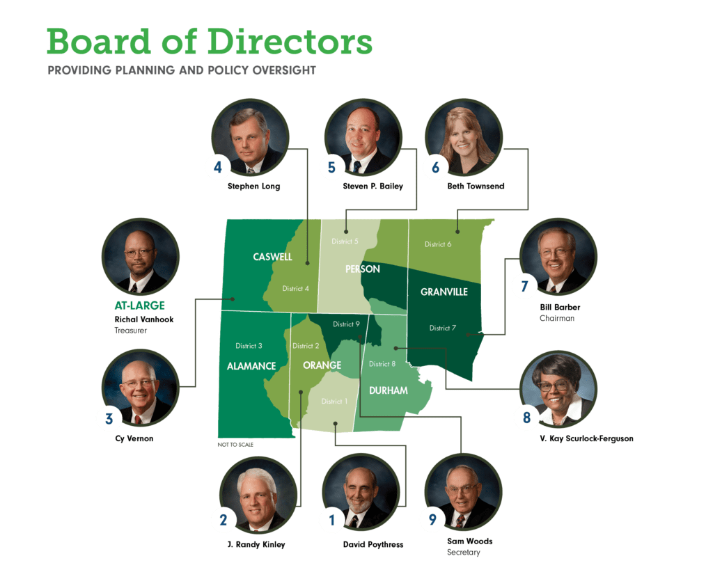 2021 Board of Directors