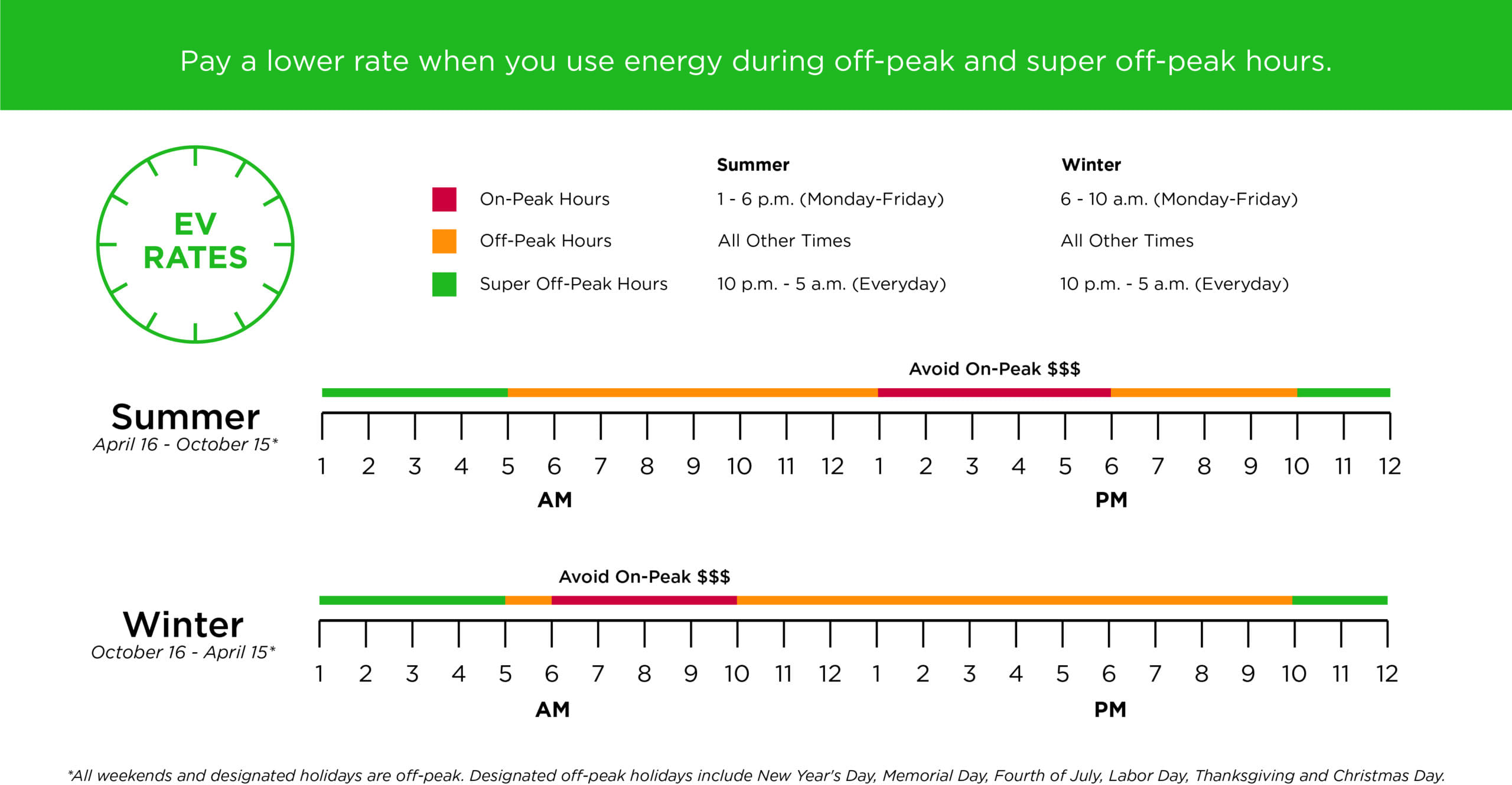 time of day rate graphic